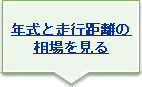 年式と走行距離の相場を見る